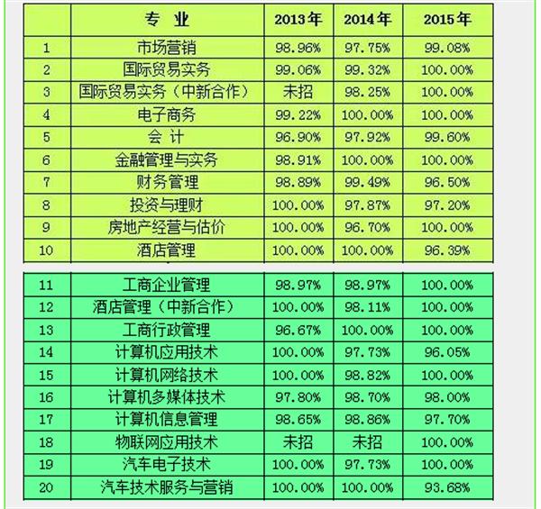 https://zsb.zjtie.edu.cn/div><div style=